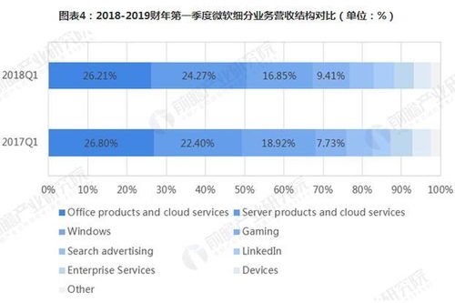 微软收购黑曜石 战略转移游戏软件开发业务